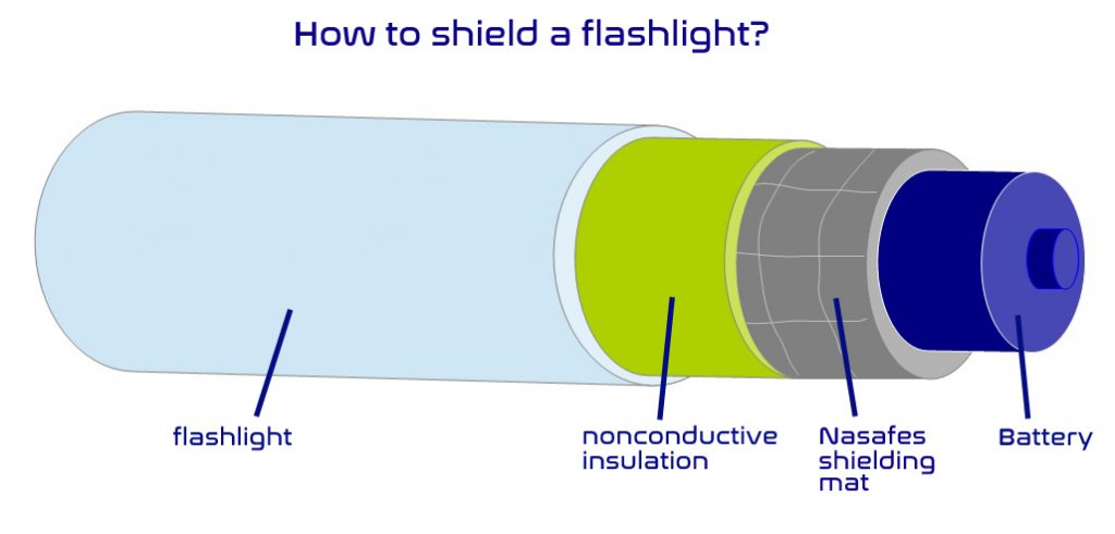 shield a flashlight against emf