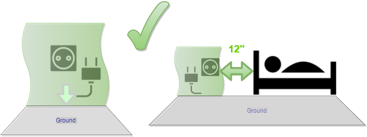 How to block radiation in a electrical outlet nasafes use