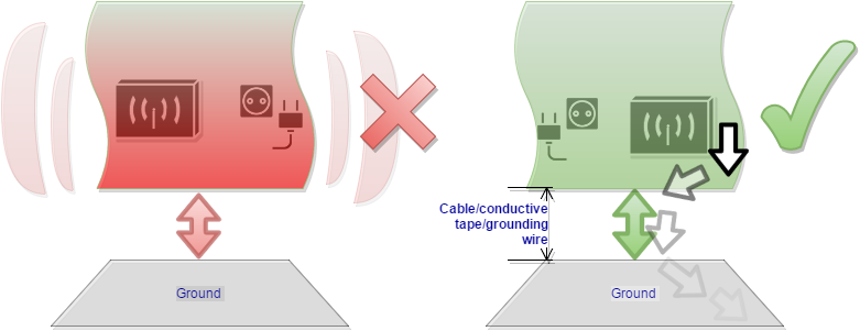 Does the emf fabric need a grounding nasafes use