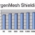 ArgenMesh Conductive/Shielding Silver Fabric - 