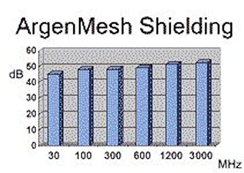 ArgenMesh Conductive/Shielding Silver Fabric -