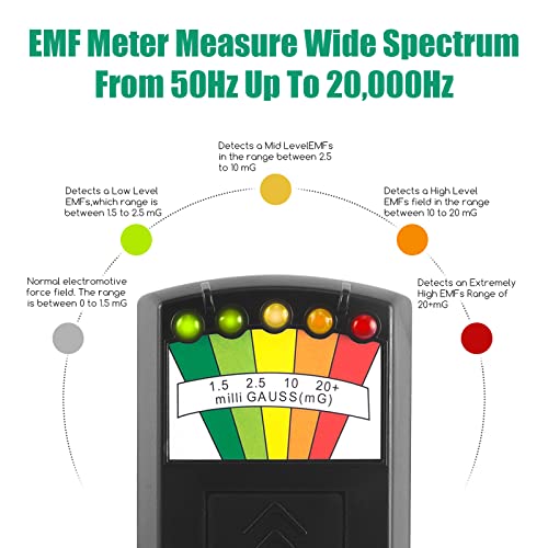 5 LED EMF Meter Magnetic Field Detector Ghost Hunting Paranormal Equipment Detector Portable EMF Reader Tester for Home EMF Inspections, Office & Outdoor Ghost Counter - 3