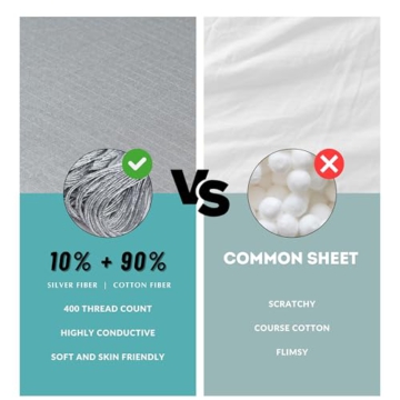 Earthen Wellness Premium Fitted Grounding Sheets | 90% Organic Cotton 10% Silver Fiber | King Size 76'' x 80'' | Earthing Sheets | Reduce Inflammation & Better Sleep | - 5