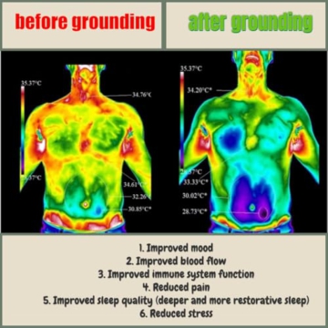 Grounding Flat Sheet, Conductive Mat with Pure Silver Thread for Better Sleep Healthy Earth Energy White Color with Cords and Grounding Bracelet (Full 54x75 Inch) - 6