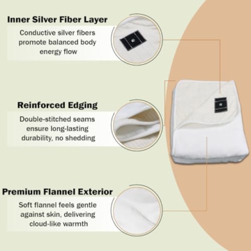 LAXVAPIU Grounding Blanket Queen Earth Connected Throw Silver Fiber Grounded Blanket for Bed Sofa Chair with 15ft Cord (60
